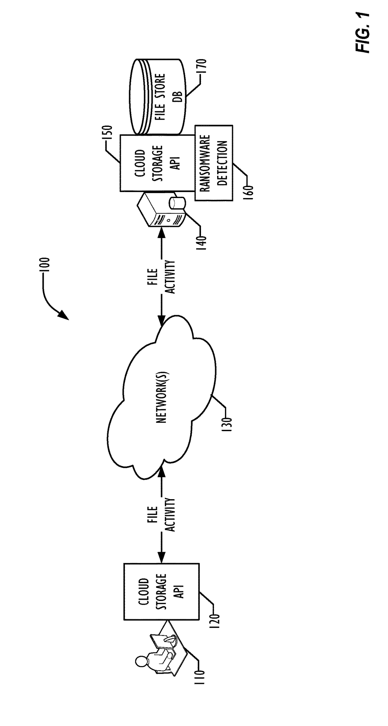 Ransomware Protection For Cloud File Storage