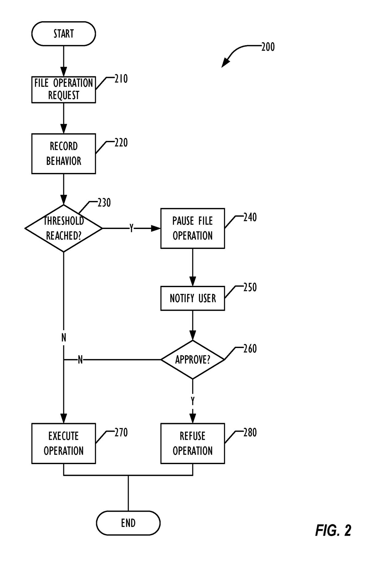 Ransomware Protection For Cloud File Storage