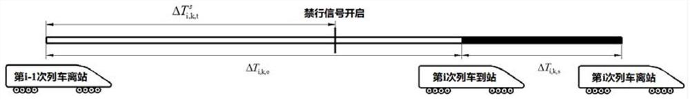 Method and system for pre-controlling oversaturated passenger flow on platform of urban rail transit station