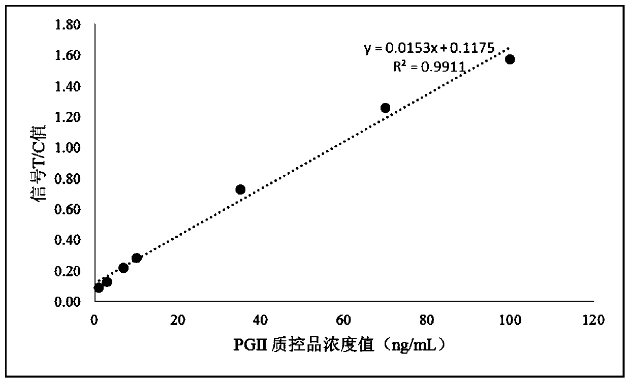 Atrophic gastritis rare earth detection test strip, detection card, kit and preparation method