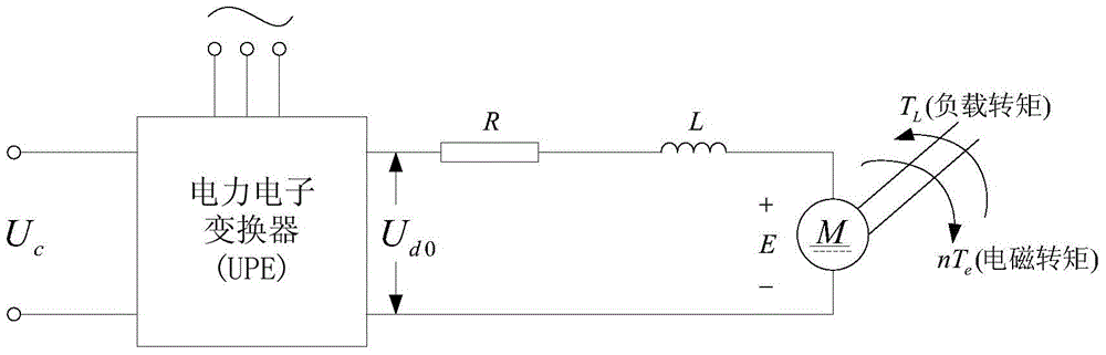 Hierarchical Predictive Control System Based on Model Predictive Control and Its Control Method