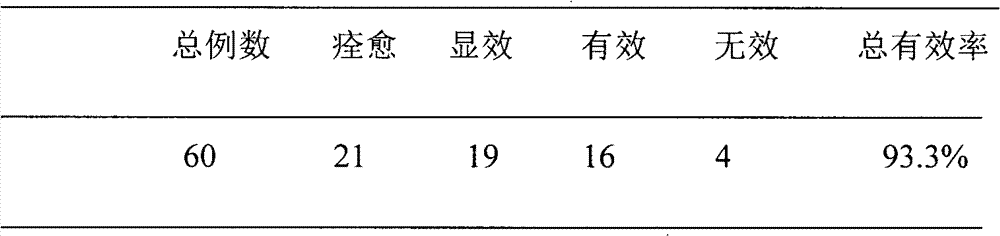 Traditional Chinese medicine composition for treating heart failure and preparation method and application thereof