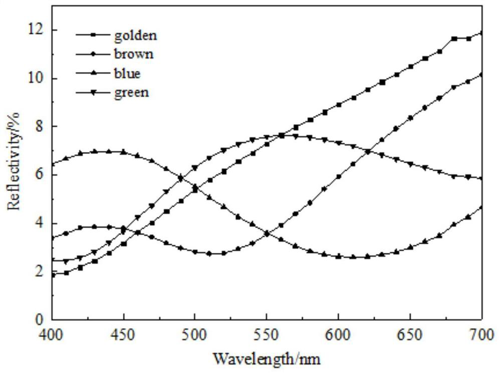 A kind of preparation method of polydopamine structural color film