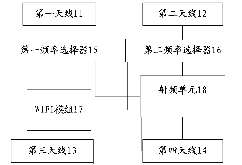 Antenna system and mobile terminal