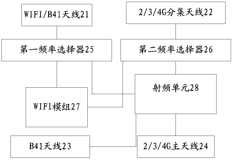 Antenna system and mobile terminal