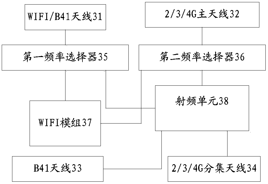 Antenna system and mobile terminal