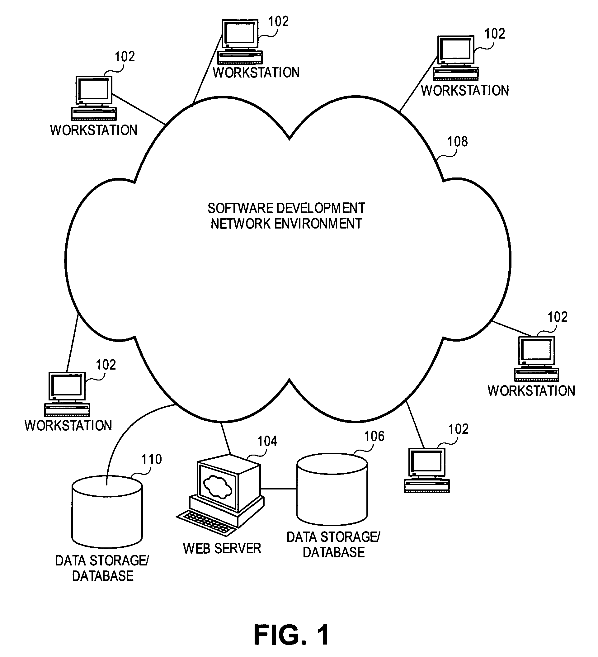 Automated management of development project files over a network