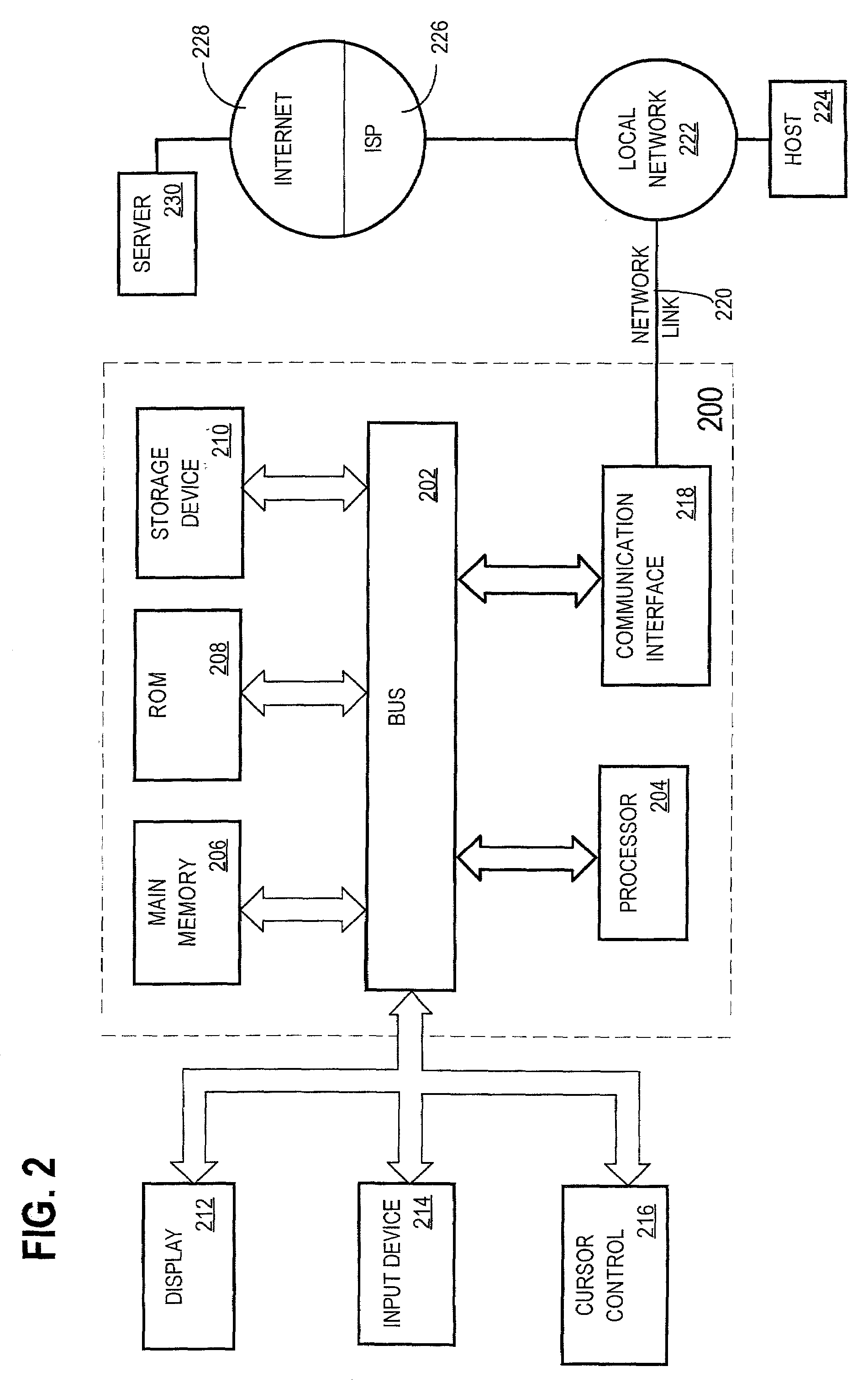 Automated management of development project files over a network