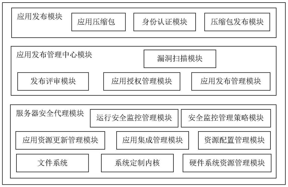 An information security management system