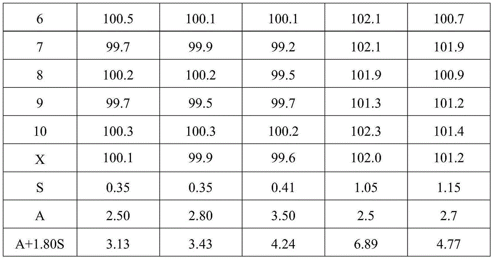 High-stability simvastatin tablet and preparation method thereof