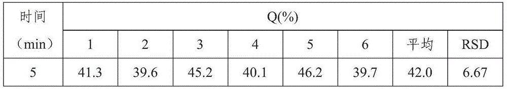 High-stability simvastatin tablet and preparation method thereof