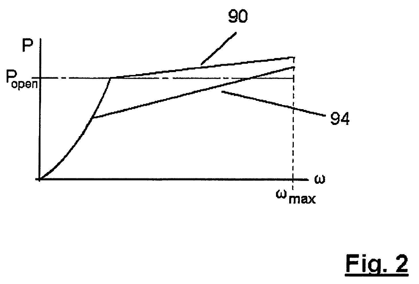 Pump control using overpressure source