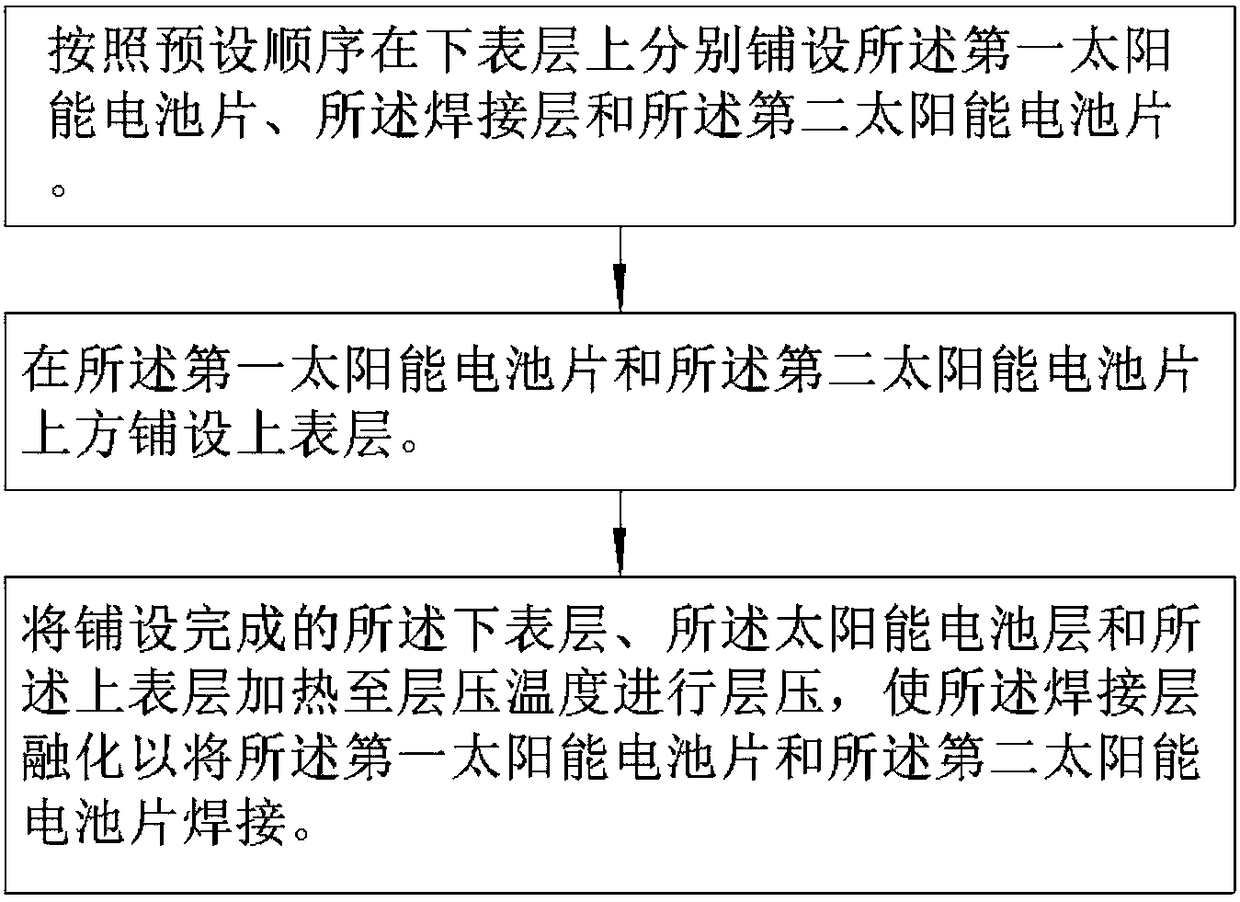 Manufacturing method of laminated tile assembly