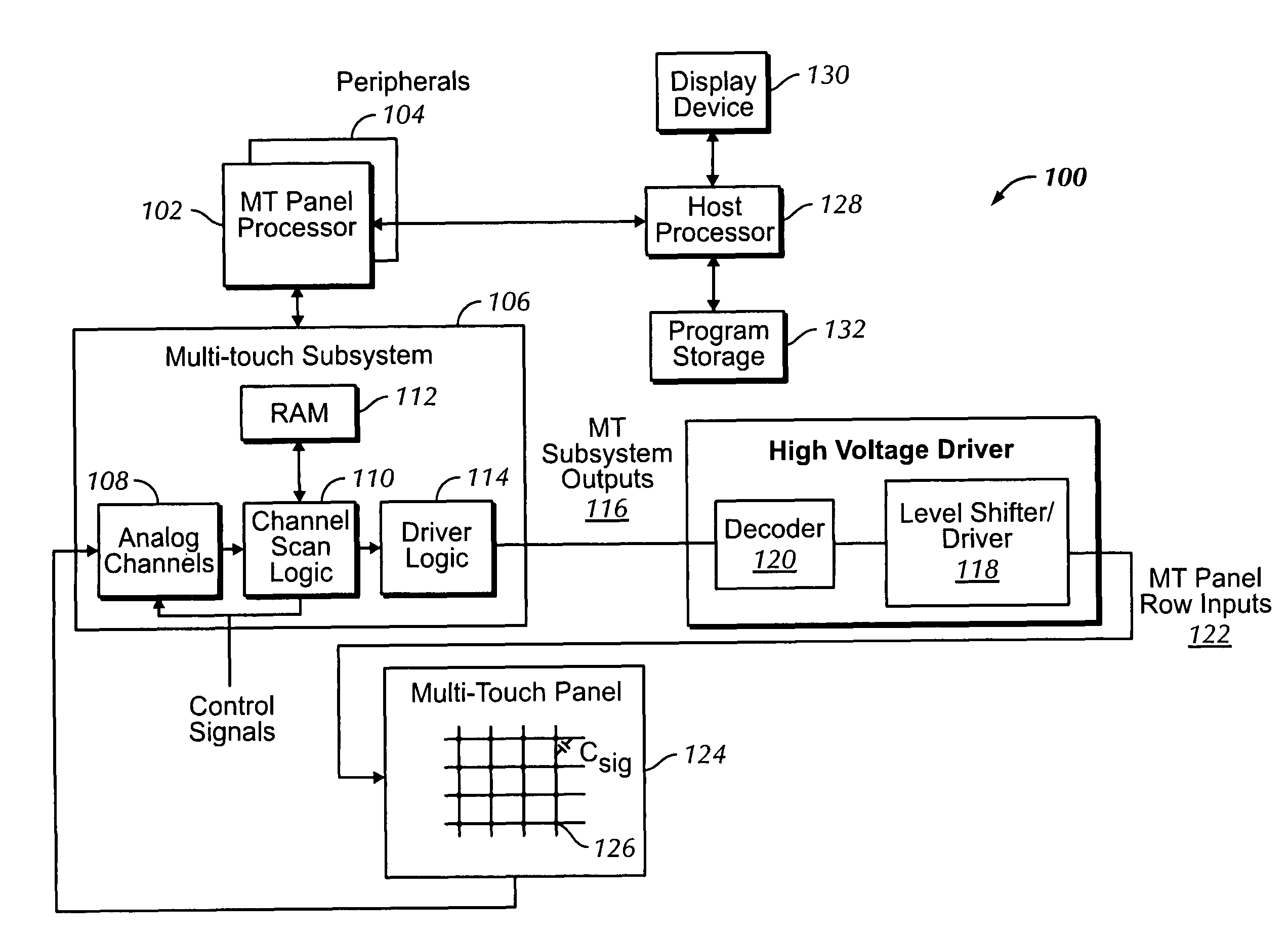 Multi-touch auto scanning