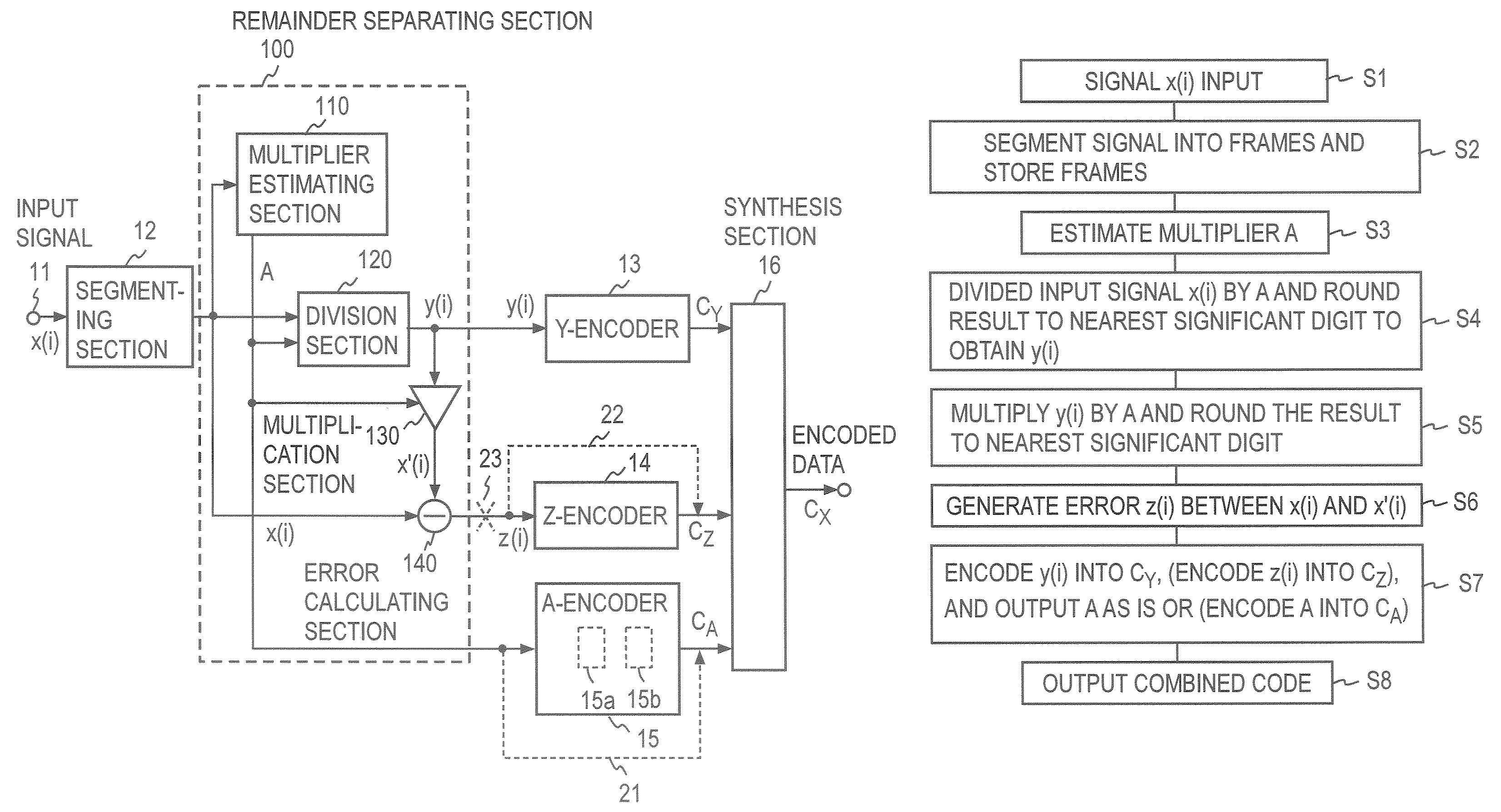 Information encoding method, decoding method, common multiplier estimating method, and apparatus, program, and recording medium using these methods