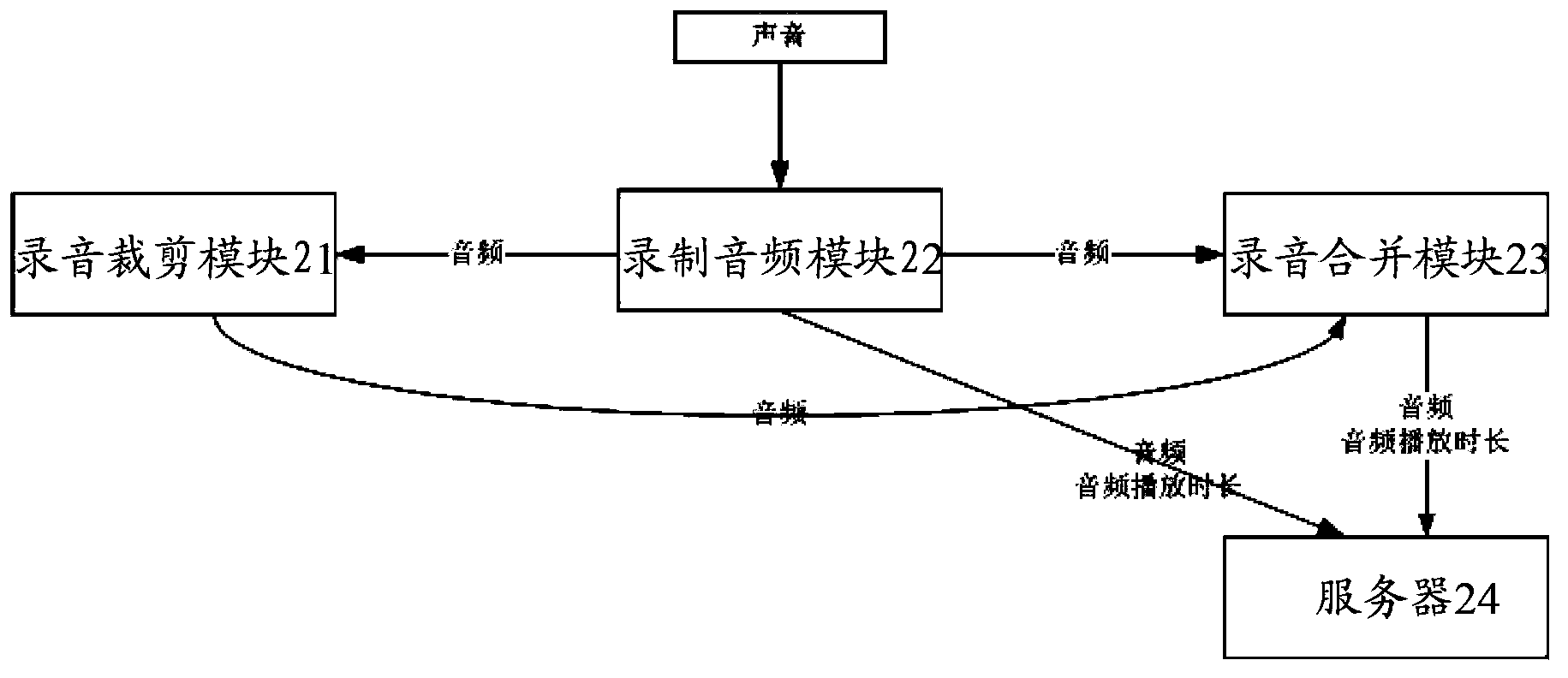 Recording system and method integrating audio cutting, continuous recording and combination