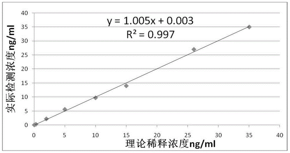 A kind of nt-probnp fluorescent immunological reagent and preparation method thereof