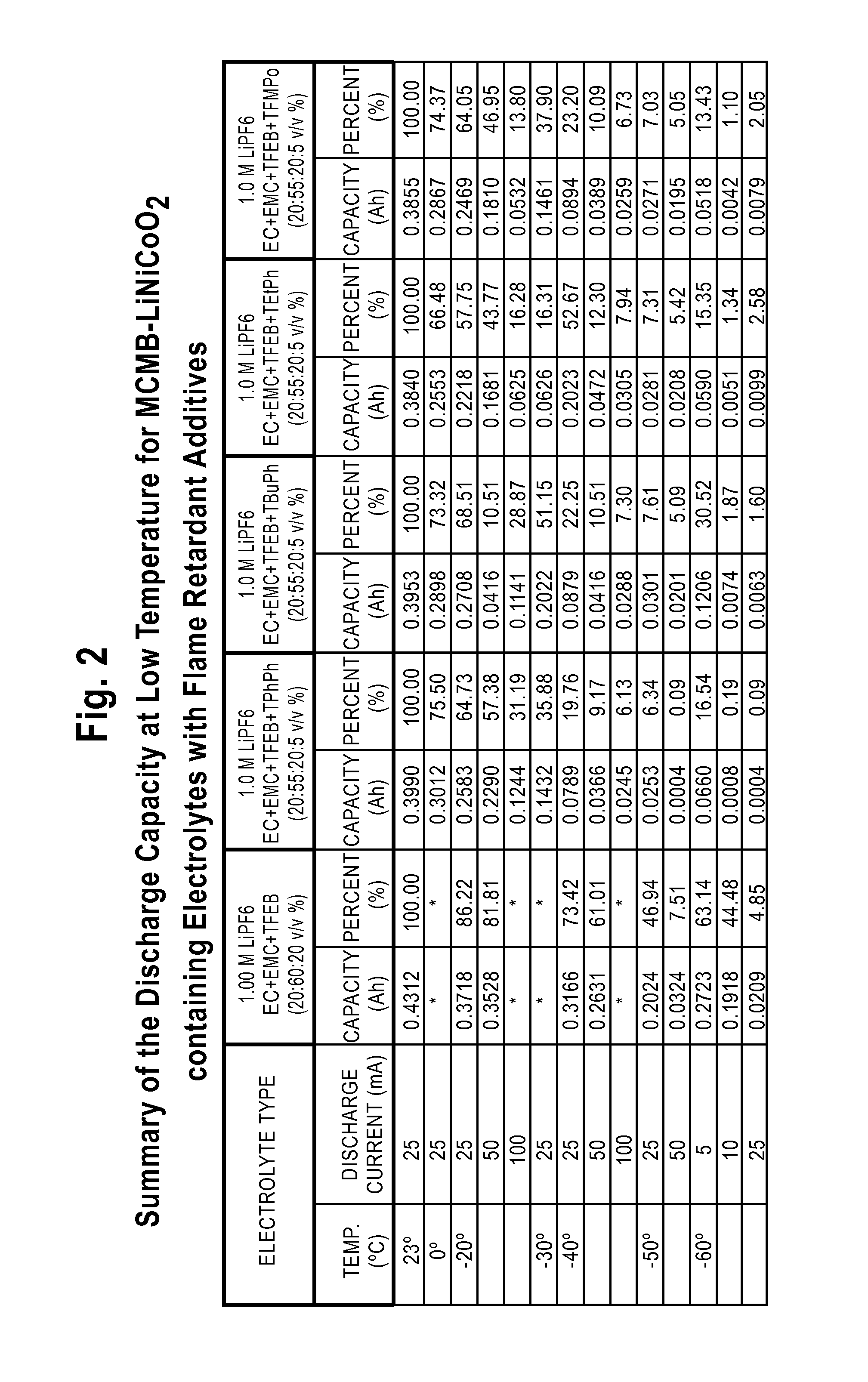 Lithium-ion electrolytes containing flame retardant additives for increased safety characteristics