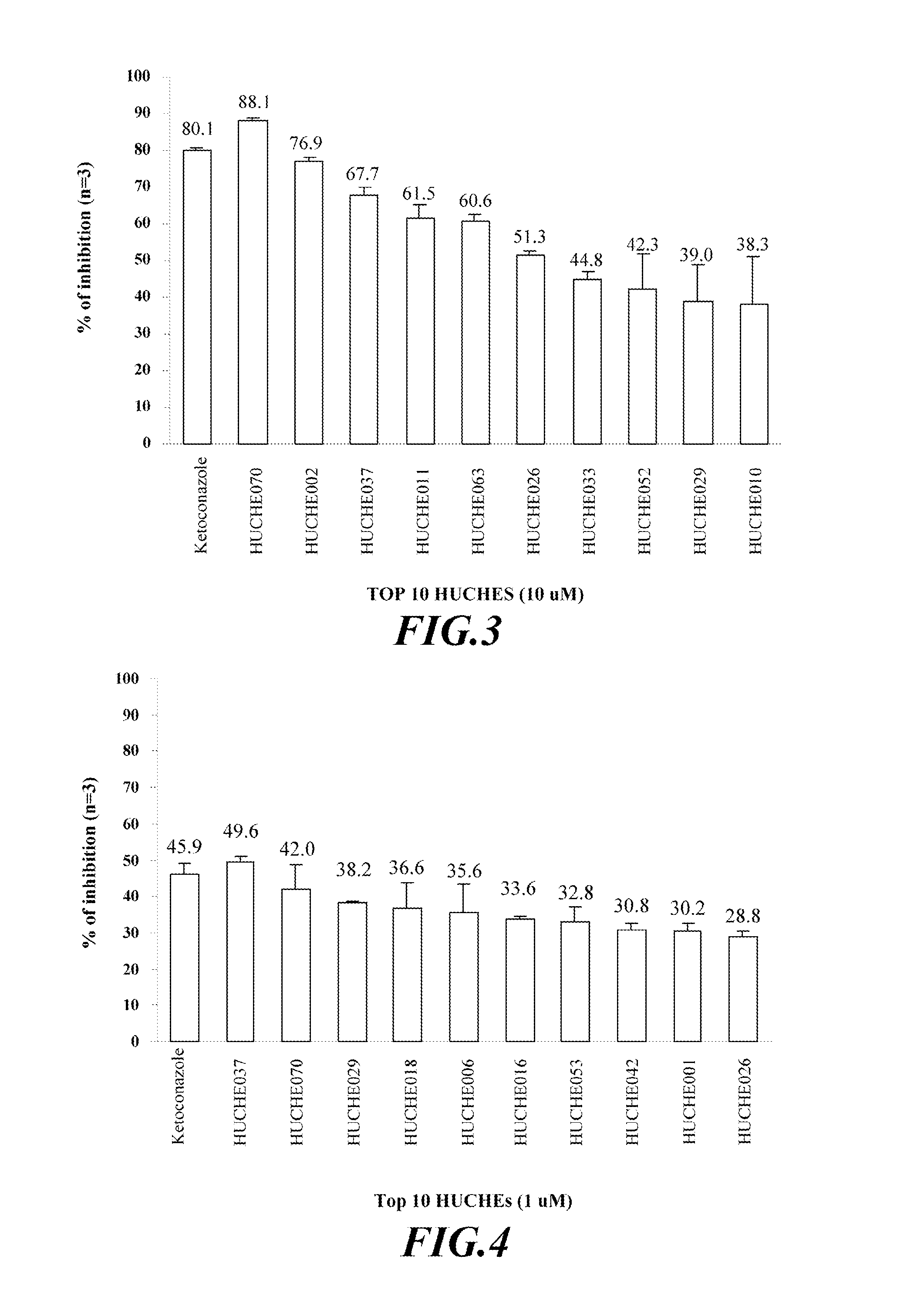 Cytochrome P450 2C9 Inhibitors