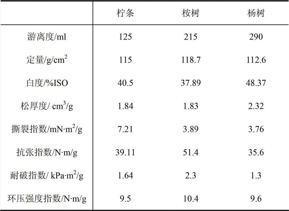 Composite flora and pulping method by using biological bacterial liquid of composite flora