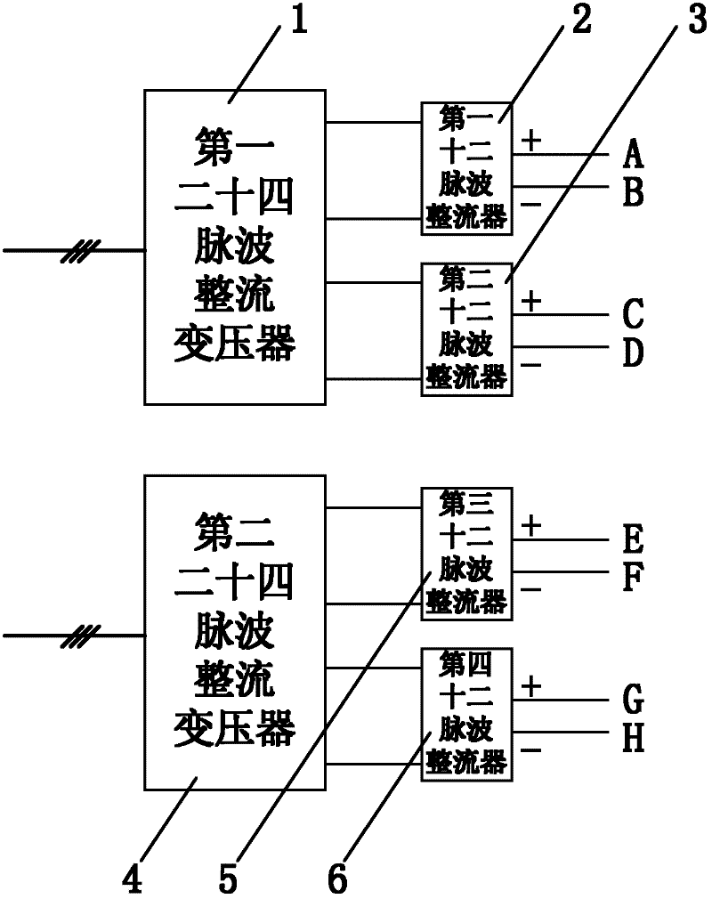 Direct current deicing device for ultra high voltage transmission line