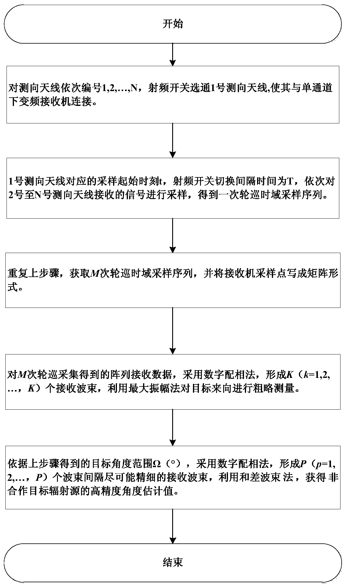 Digital multi-beam angle-measuring method and system based on single receiving channel