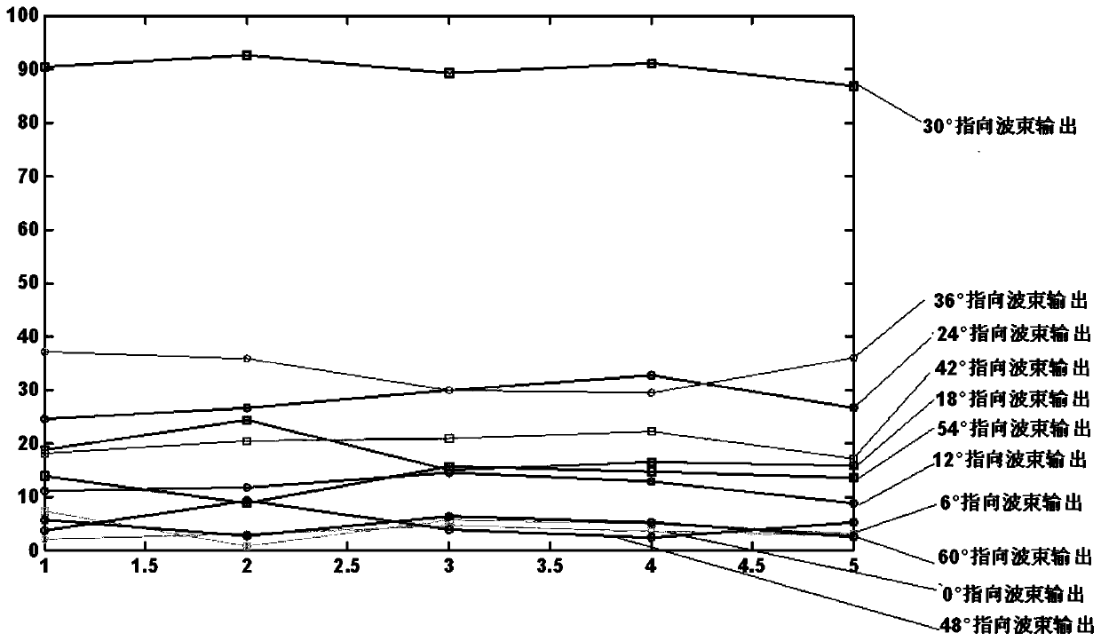 Digital multi-beam angle-measuring method and system based on single receiving channel