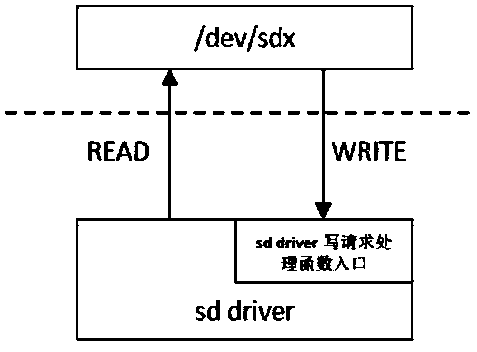 Method and device for hot loading disk filter driver