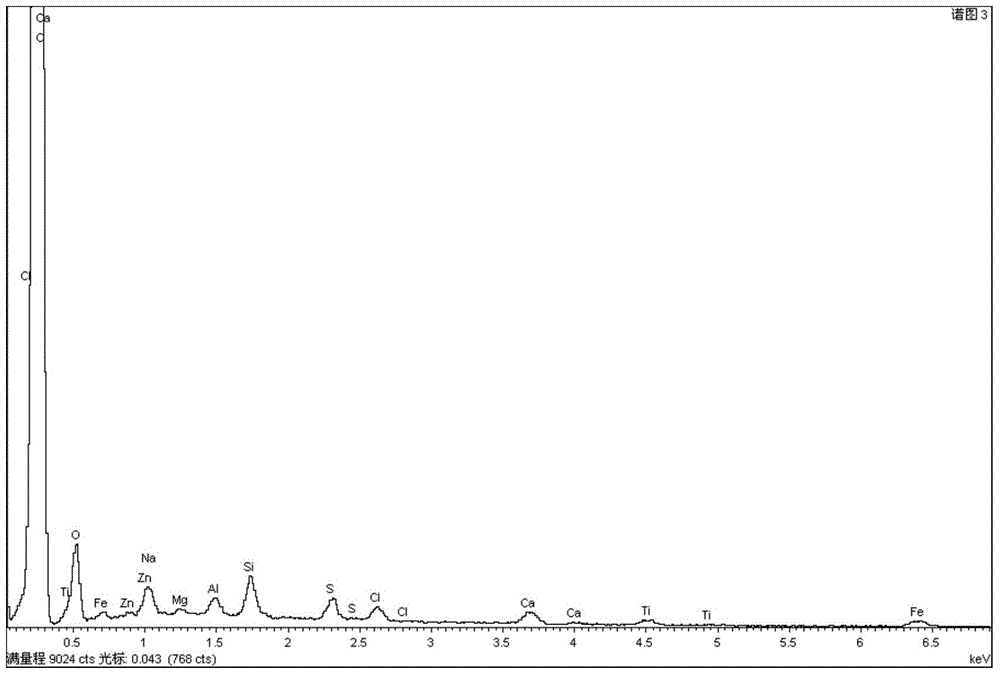 Amination-acidification modified activated carbon material