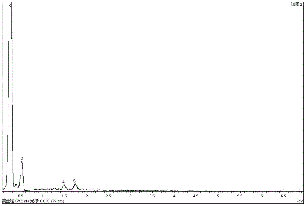 Amination-acidification modified activated carbon material