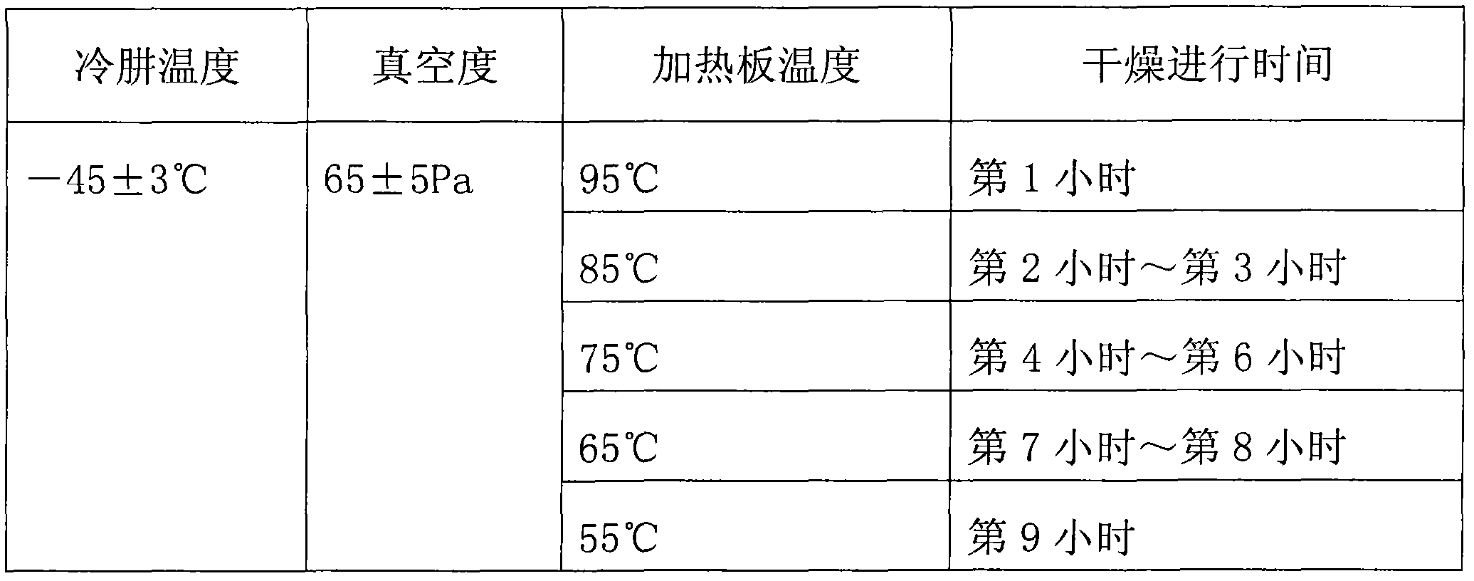 Preparation method of freeze-dried mango blocks