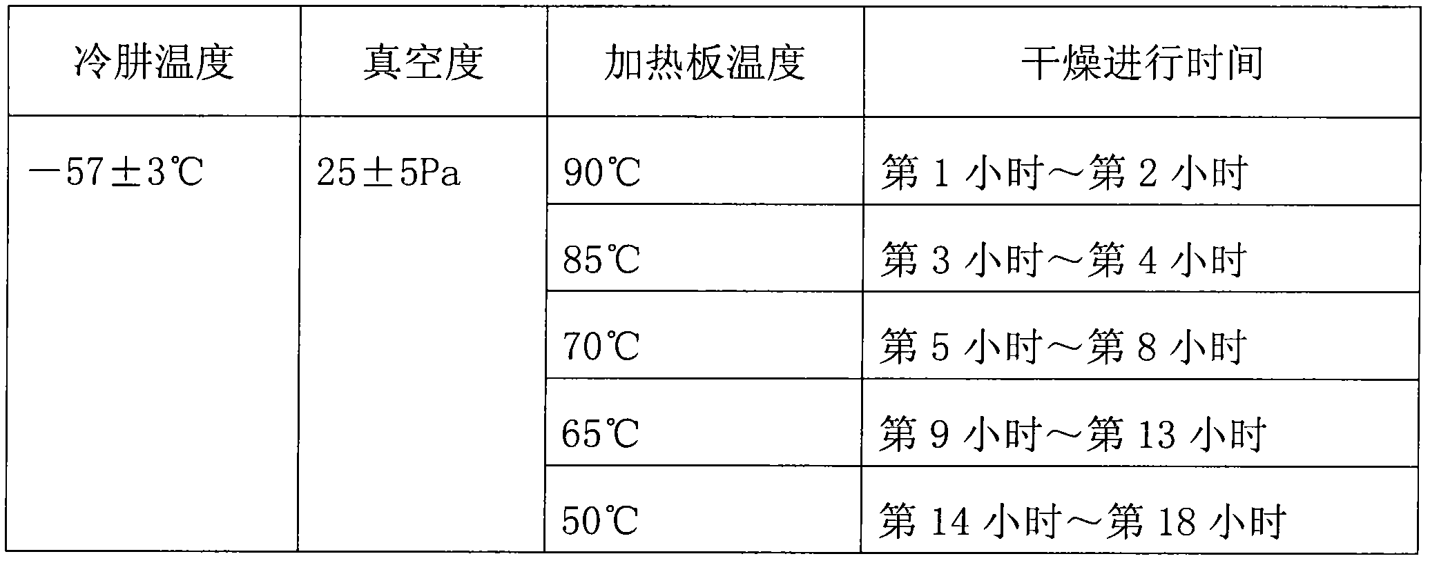 Preparation method of freeze-dried mango blocks