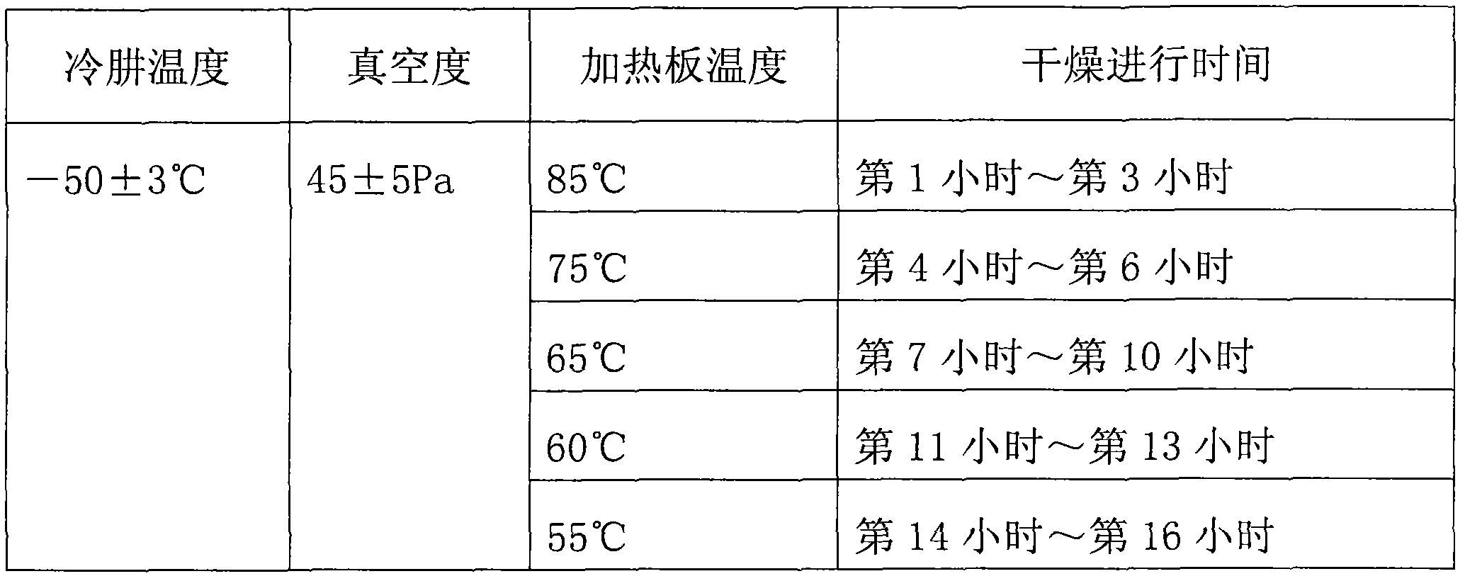 Preparation method of freeze-dried mango blocks