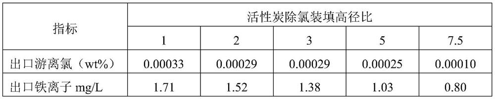 Hydrochloric acid purification system and process