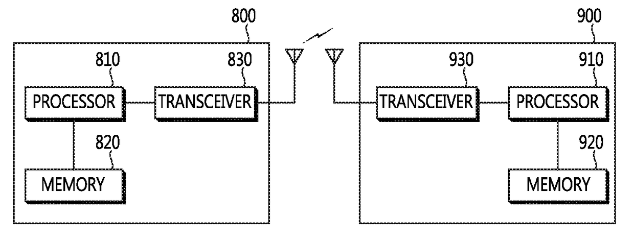 Method and apparatus for configuring D2D discovery specific logical channel group in wireless communication system