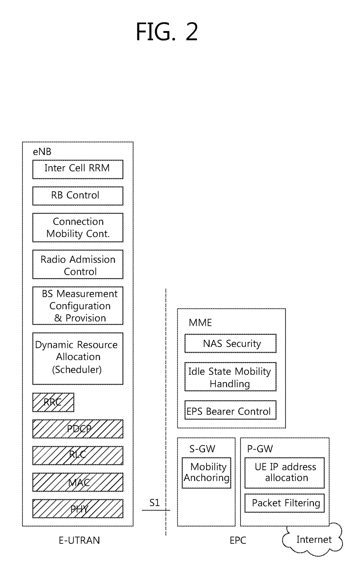 Method and apparatus for configuring D2D discovery specific logical channel group in wireless communication system