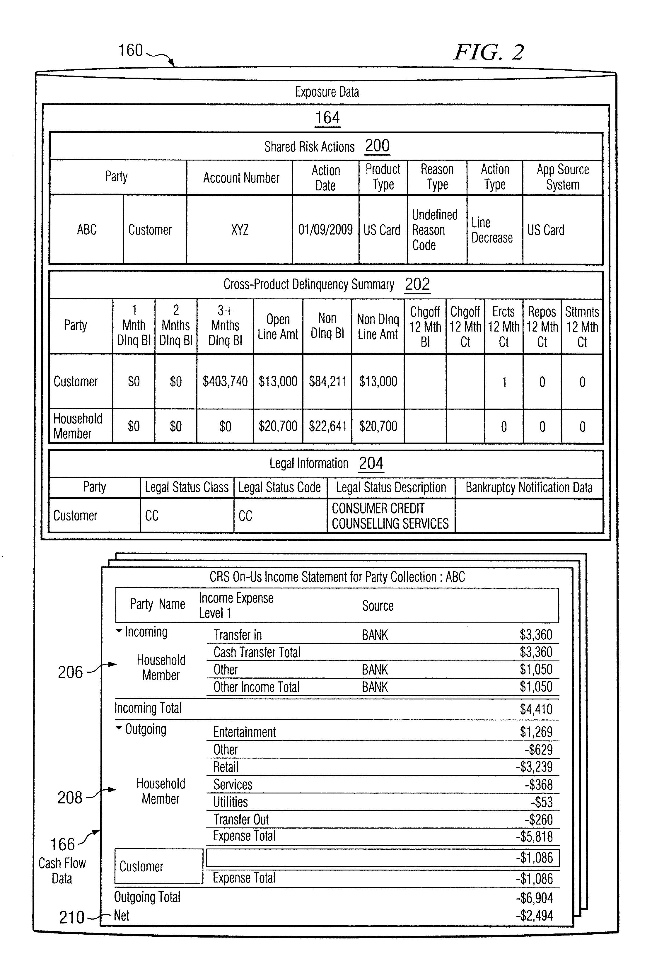 Customer exposure view and income statements (cevis)