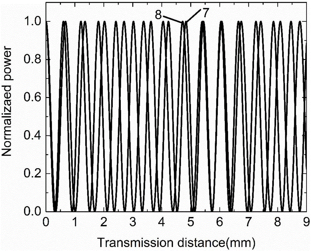 Tunable polarization beam splitter of magnetic fluid filled double-core photonic crystal fiber