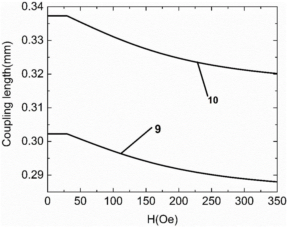 Tunable polarization beam splitter of magnetic fluid filled double-core photonic crystal fiber