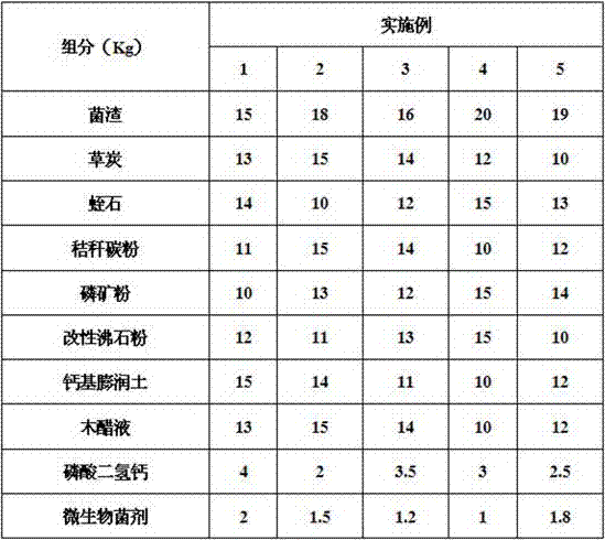 Conditioner for reducing ammonia volatilization during chicken manure composting and preparation method of conditioner