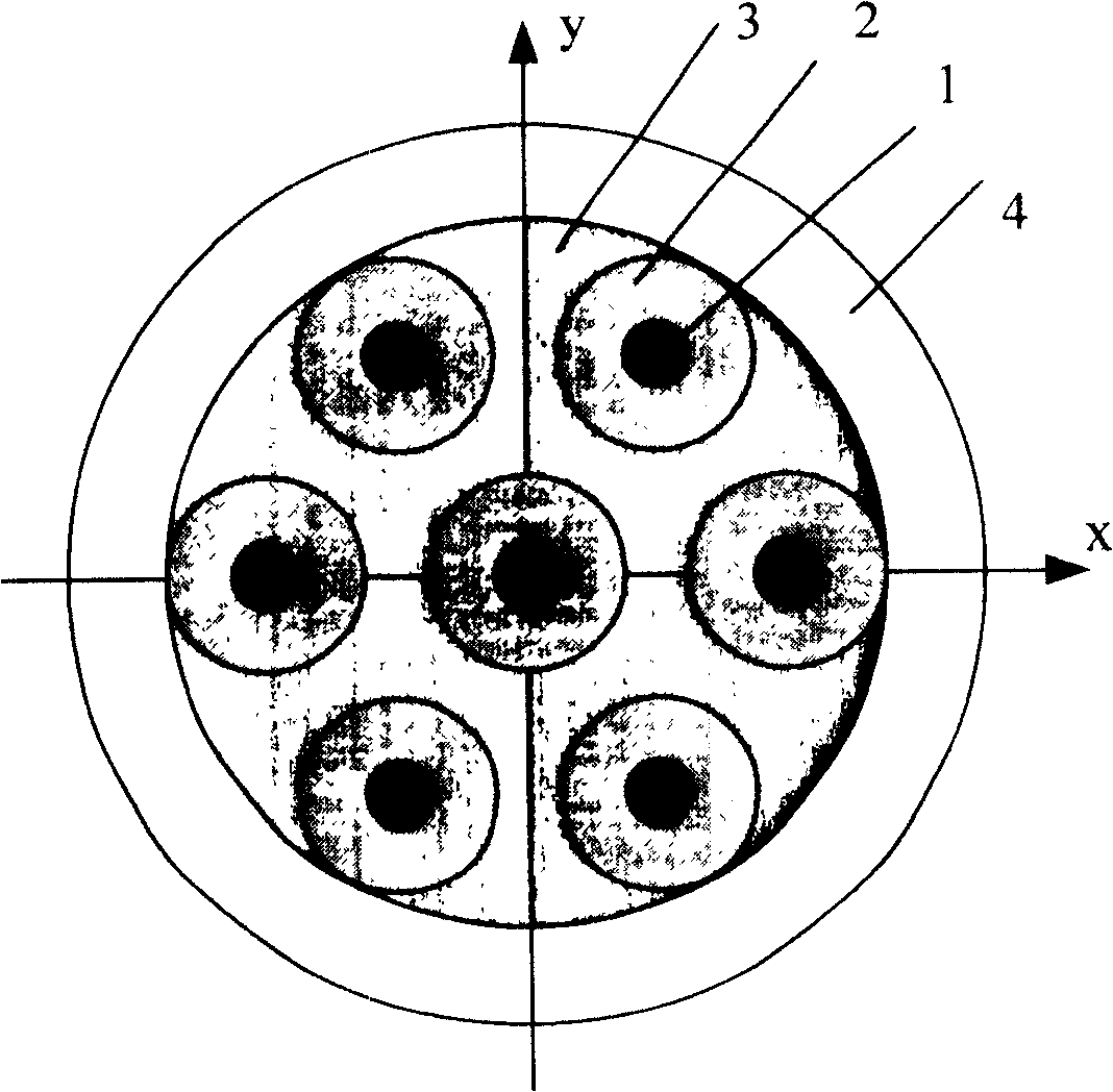 Large focus domain forming method for phase control array focusing supersonics