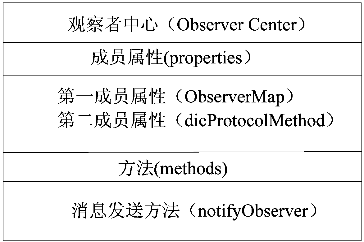 Message distribution method and apparatus in application program