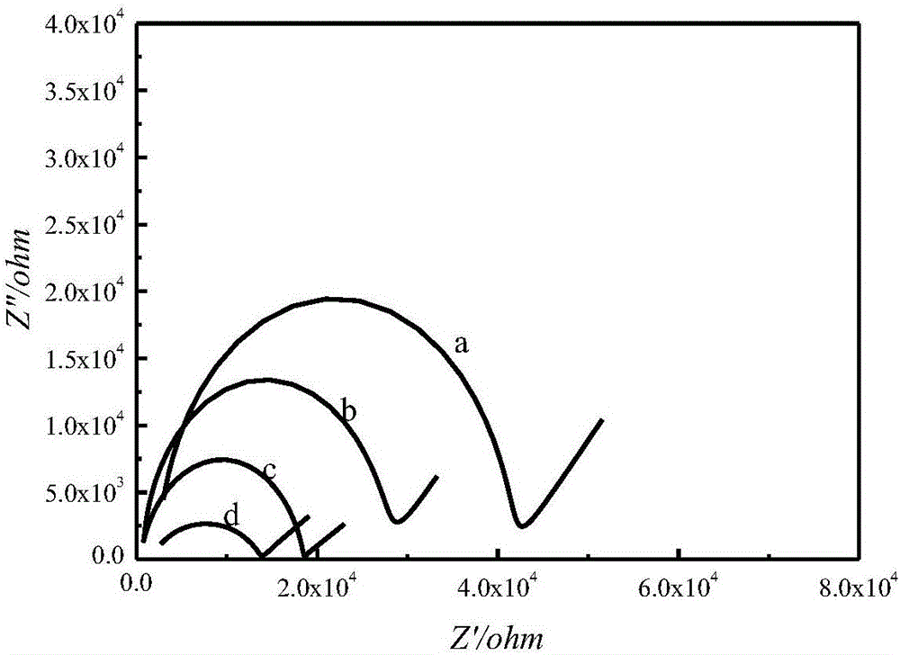 Method for measuring grease oxidation induction time based on screen printing modified electrode