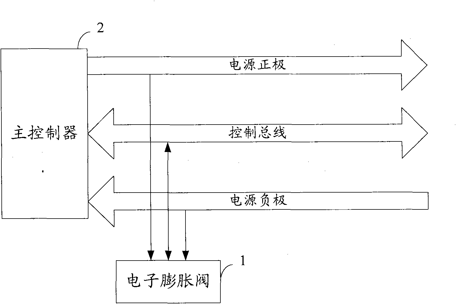 Electronic expansion valve, stepper motor and reversing valve