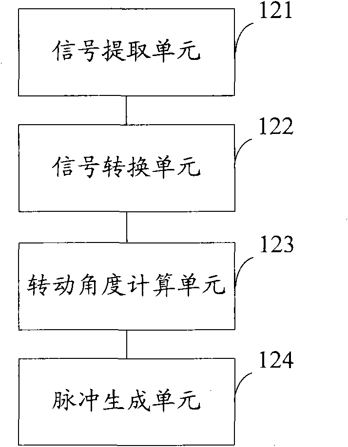 Electronic expansion valve, stepper motor and reversing valve