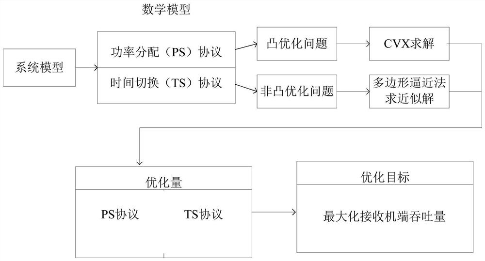 Multi-relay wireless data transmission control method, communication system and terminal equipment