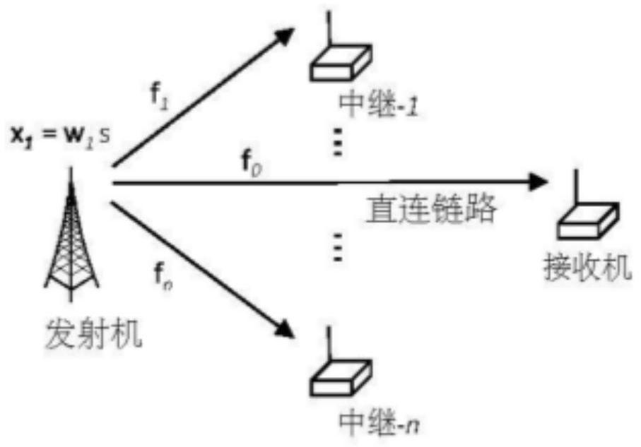 Multi-relay wireless data transmission control method, communication system and terminal equipment