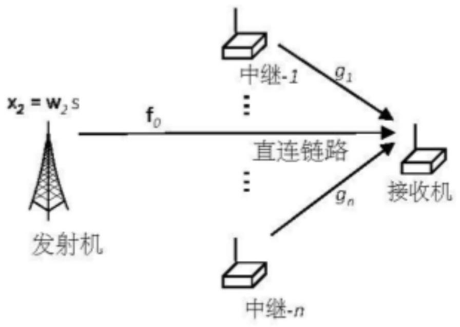 Multi-relay wireless data transmission control method, communication system and terminal equipment