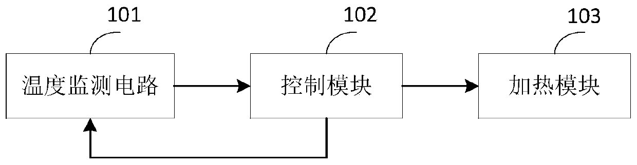 Power battery low-temperature protection system and protection method thereof