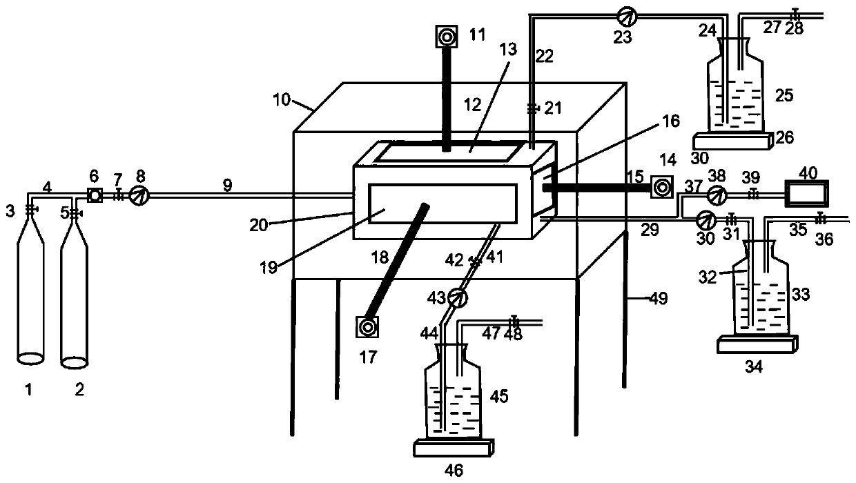 System for experimentally simulating CO2 geological sequestration feasibility